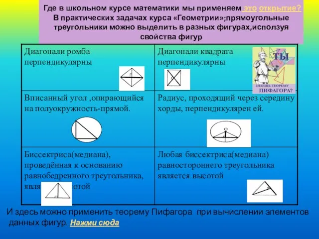 Где в школьном курсе математики мы применяем это открытие? В практических задачах