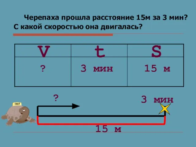 Черепаха прошла расстояние 15м за 3 мин? С какой скоростью она двигалась?