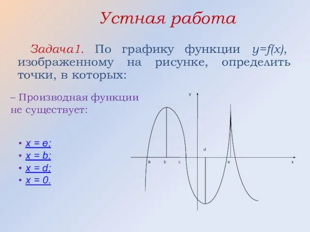 Устная работа Задача1. По графику функции y=f(x), изображенному на рисунке, определить точки,