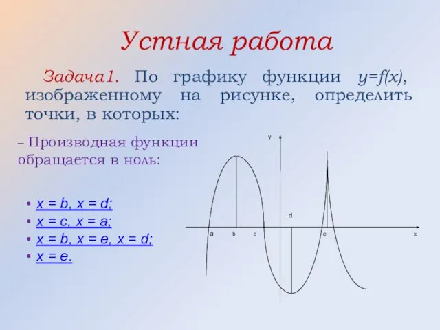 Устная работа Задача1. По графику функции y=f(x), изображенному на рисунке, определить точки,