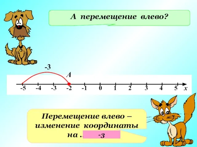 А А перемещение влево? -3 Перемещение влево – изменение координаты на ……….. -3