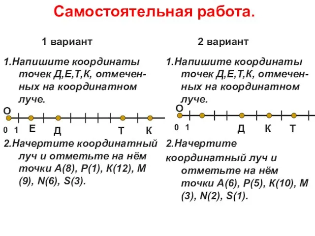 Самостоятельная работа. 1.Напишите координаты точек Д,Е,Т,К, отмечен-ных на координатном луче. 2.Начертите координатный