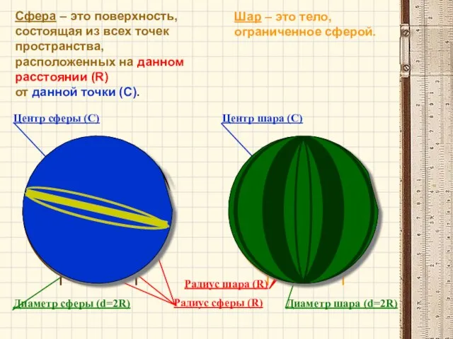 Сфера – это поверхность, состоящая из всех точек пространства, расположенных на данном