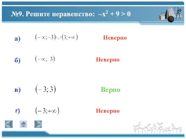 №9. Решите неравенство: –х2 + 9 > 0 а) г) в) б) Верно Неверно Неверно Неверно