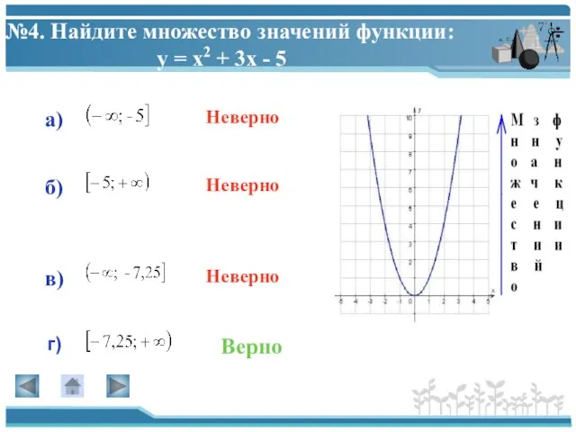 №4. Найдите множество значений функции: у = х2 + 3х - 5