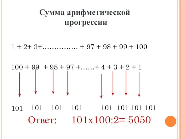 Сумма арифметической прогрессии 1 + 2+ 3+…………… + 97 + 98 +