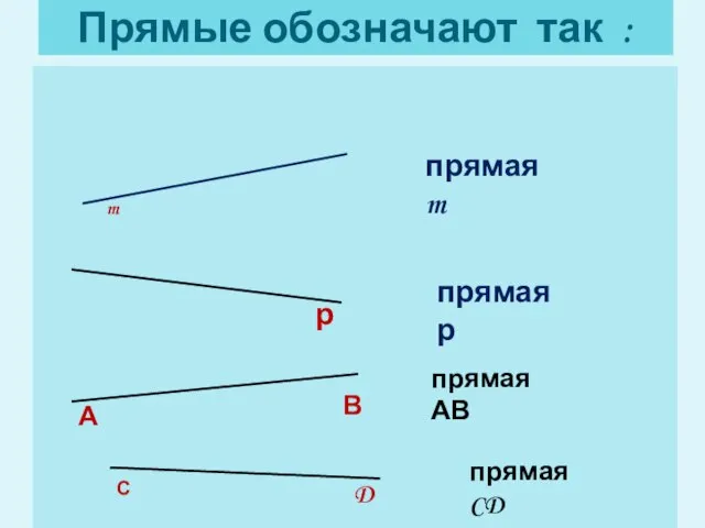 Прямые обозначают так : m прямая m р прямая р А В