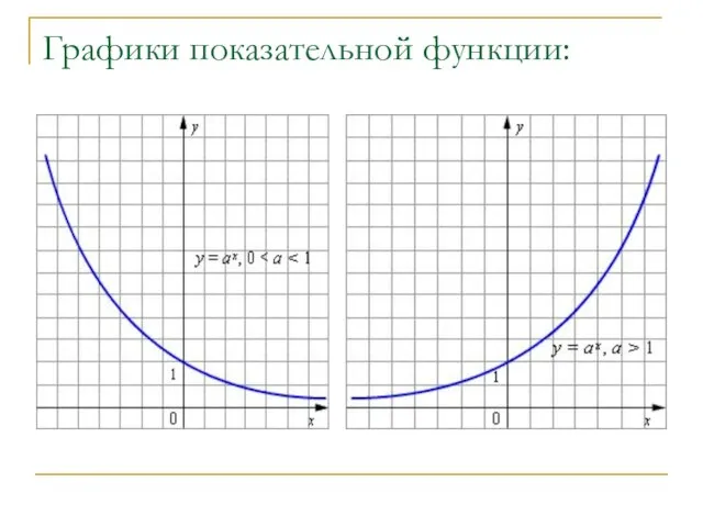 Графики показательной функции: