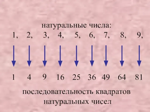 последовательность квадратов натуральных чисел натуральные числа: 1, 2, 3, 4, 5, 6,