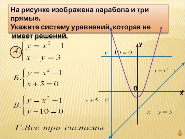 На рисунке изображена парабола и три прямые. Укажите систему уравнений, которая не