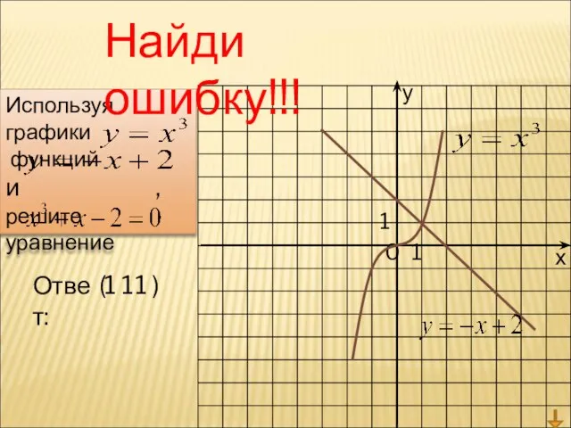 у х 0 1 1 Ответ: ( ; ) Используя графики функций
