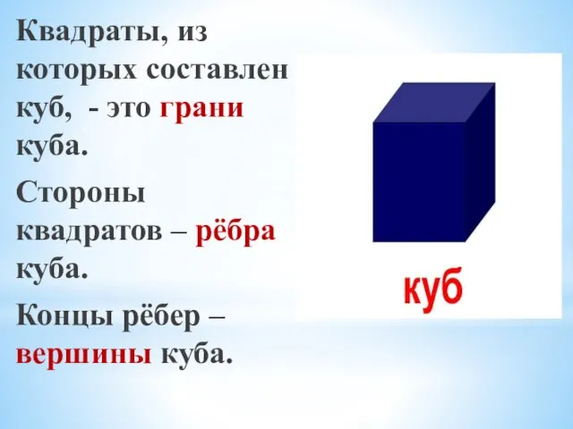 Квадраты, из которых составлен куб, - это грани куба. Стороны квадратов –