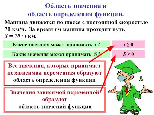 Область значения и область определения функции. Машина движется по шоссе с постоянной