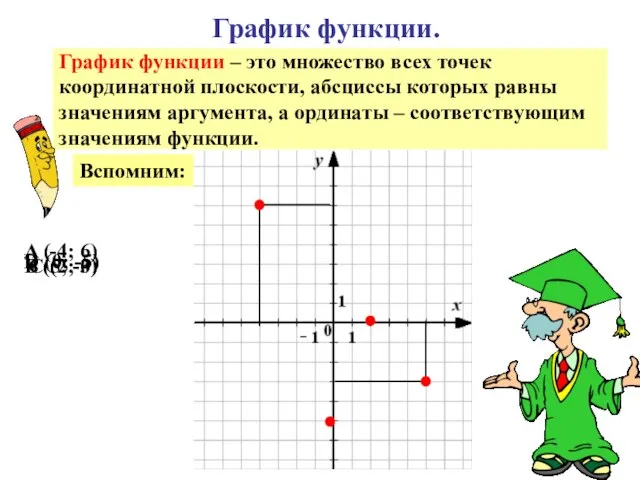 График функции. График функции – это множество всех точек координатной плоскости, абсциссы