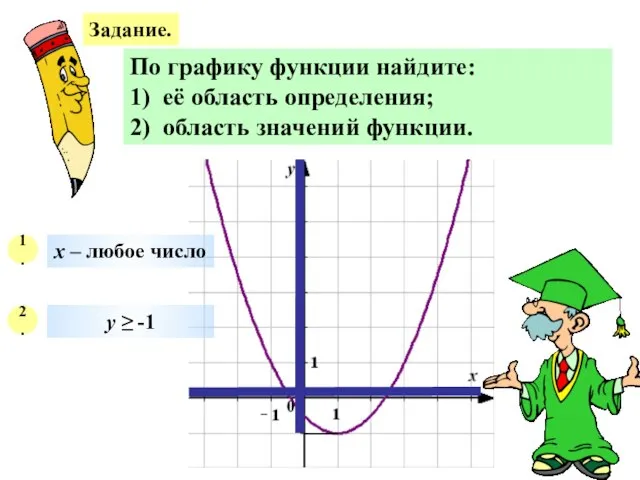 Задание. По графику функции найдите: 1) её область определения; 2) область значений