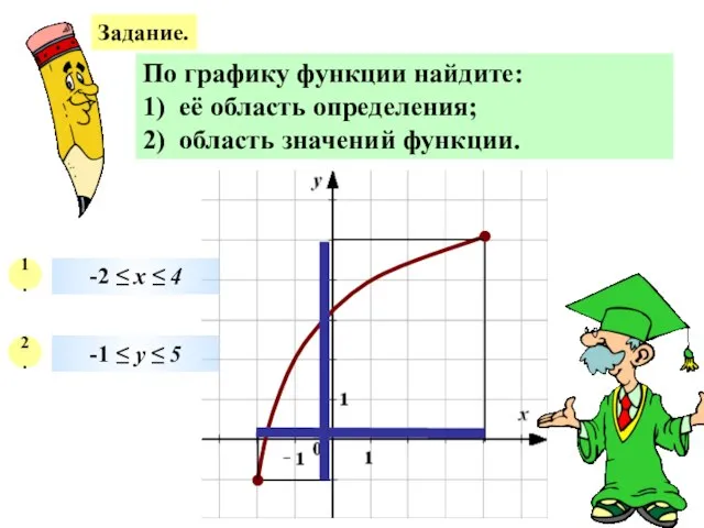 Задание. По графику функции найдите: 1) её область определения; 2) область значений