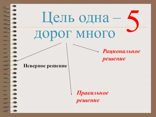 Цель одна – 5 дорог много Рациональное решение Правильное решение Неверное решение