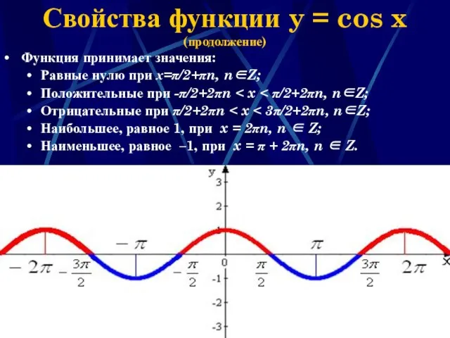 Наумова Ирина Михайловна Свойства функции y = cos x (продолжение) Функция принимает