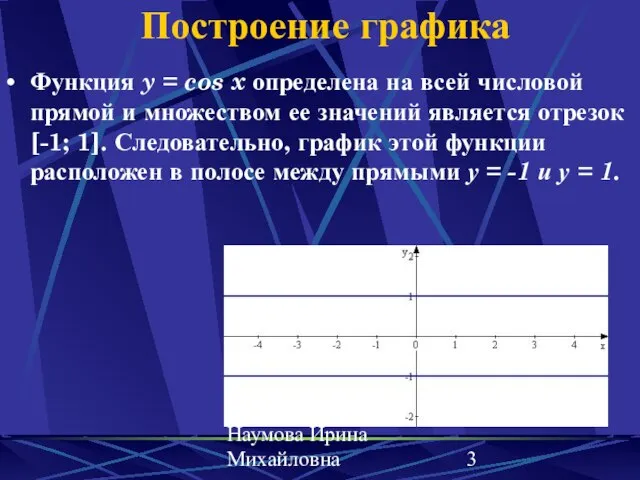 Наумова Ирина Михайловна Построение графика Функция y = cos x определена на