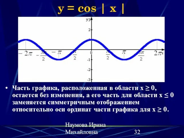 Наумова Ирина Михайловна y = cos | x | Часть графика, расположенная