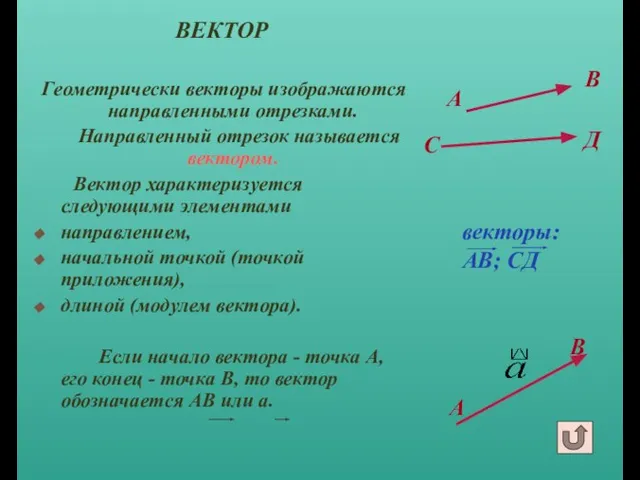 А ВЕКТОР Геометрически векторы изображаются направленными отрезками. Направленный отрезок называется вектором. Вектор