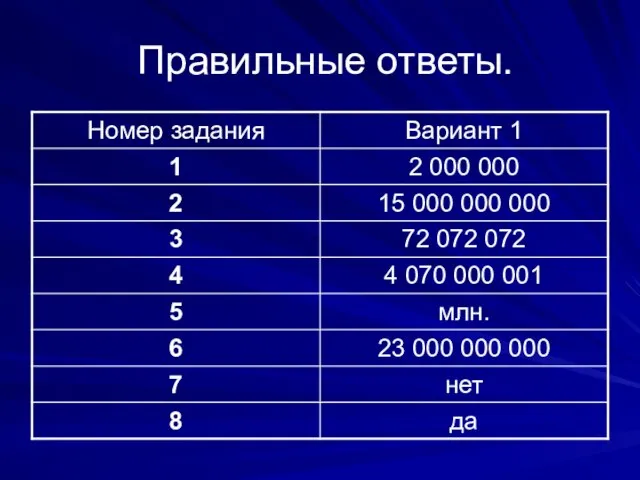 Правильные ответы.