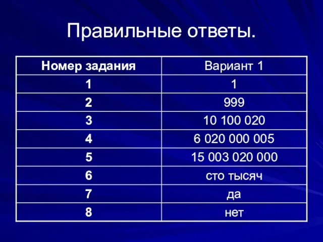 Правильные ответы.