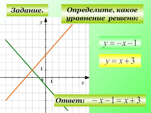 Задание. Определите, какое уравнение решено: