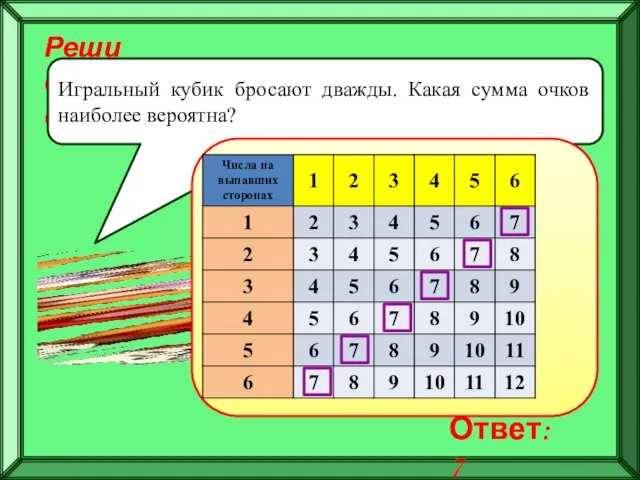 Реши самостоятельно! Игральный кубик бросают дважды. Какая сумма очков наиболее вероятна? Ответ: 7