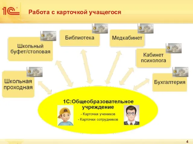 Работа с карточкой учащегося