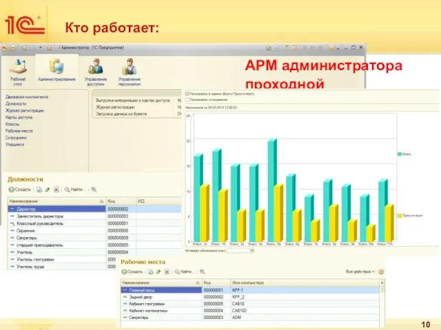 Кто работает: АРМ администратора проходной