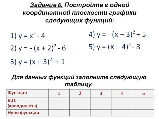 Задание 6. Постройте в одной координатной плоскости графики следующих функций: 1) y