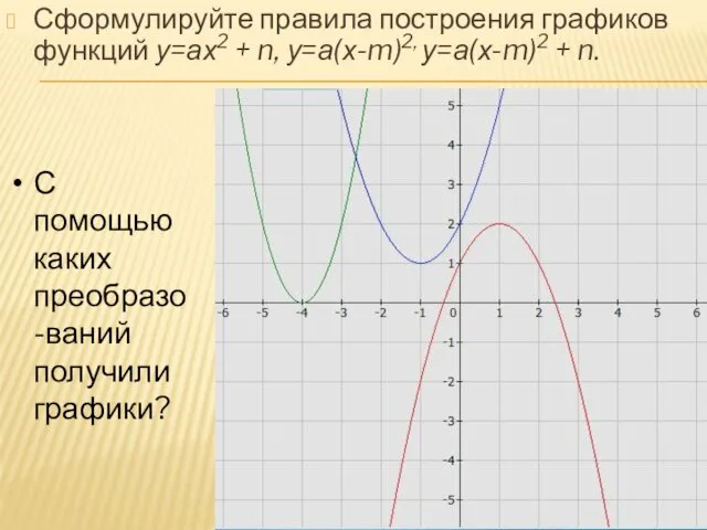 Сформулируйте правила построения графиков функций у=ах2 + n, у=а(х-m)2, у=а(х-m)2 + n.