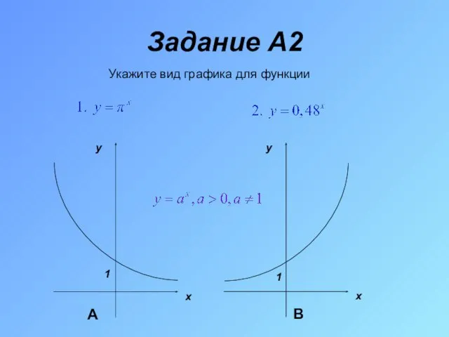 Задание A2 Укажите вид графика для функции А В