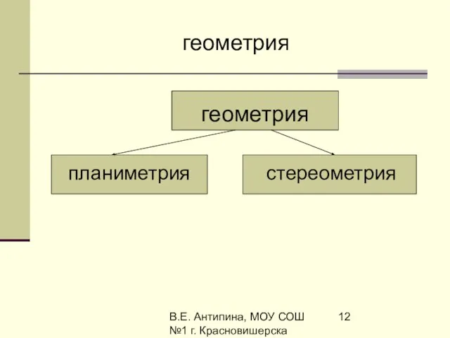 В.Е. Антипина, МОУ СОШ №1 г. Красновишерска геометрия геометрия планиметрия стереометрия