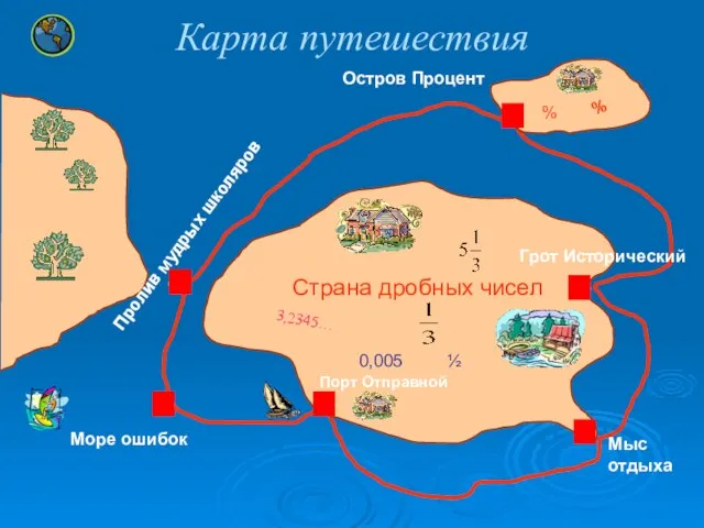 Карта путешествия Страна дробных чисел Порт Отправной Море ошибок Пролив мудрых школяров