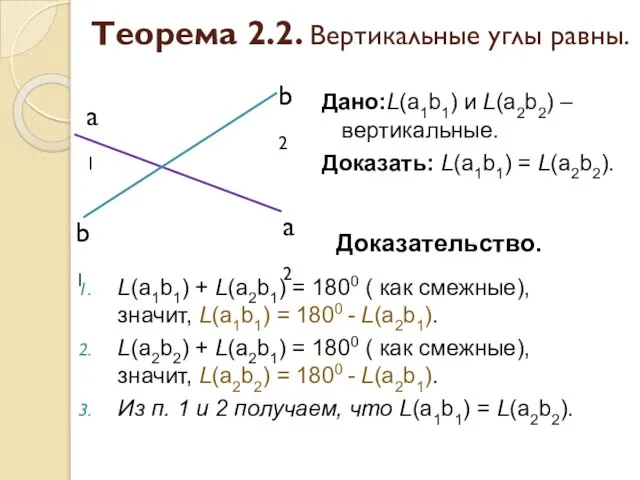 Теорема 2.2. Вертикальные углы равны. L(а1b1) + L(a2b1) = 1800 ( как