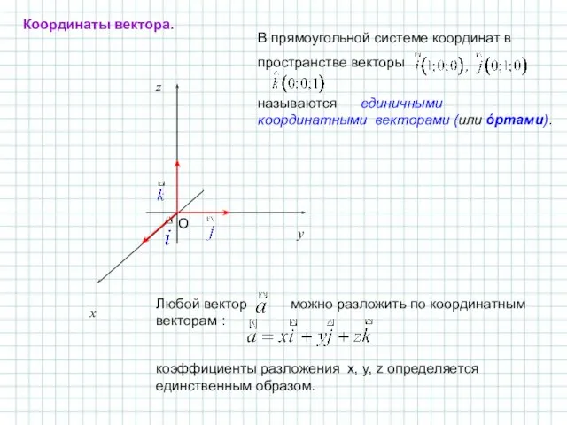 В прямоугольной системе координат в пространстве векторы называются единичными координатными векторами (или