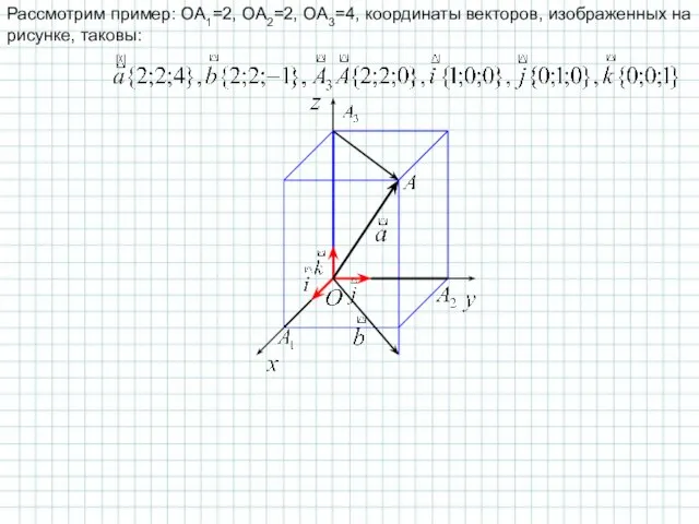 Рассмотрим пример: OA1=2, OA2=2, OA3=4, координаты векторов, изображенных на рисунке, таковы: