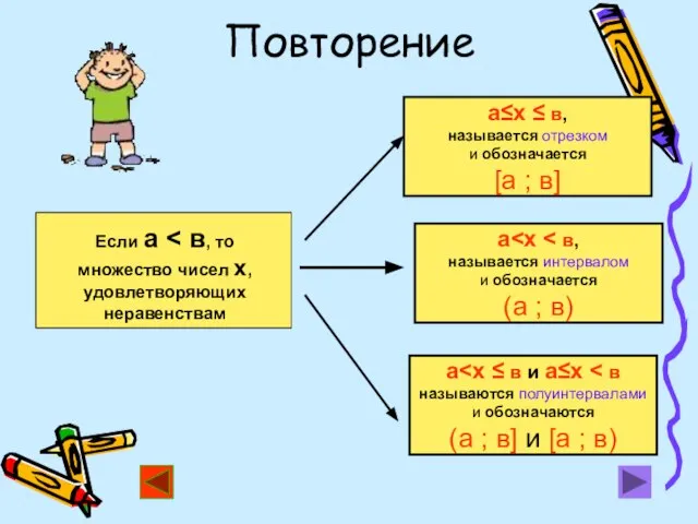 Повторение а≤х ≤ в, называется отрезком и обозначается [а ; в] Если