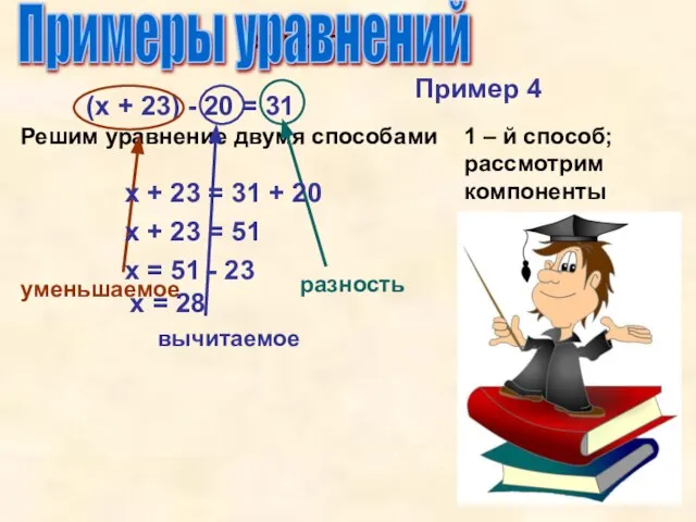 Упрости Примеры уравнений (х + 23) - 20 = 31 Решим уравнение