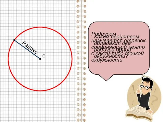 О Радиусом называется отрезок, соединяющий центр с какой-либо точкой окружности Радиус Каким