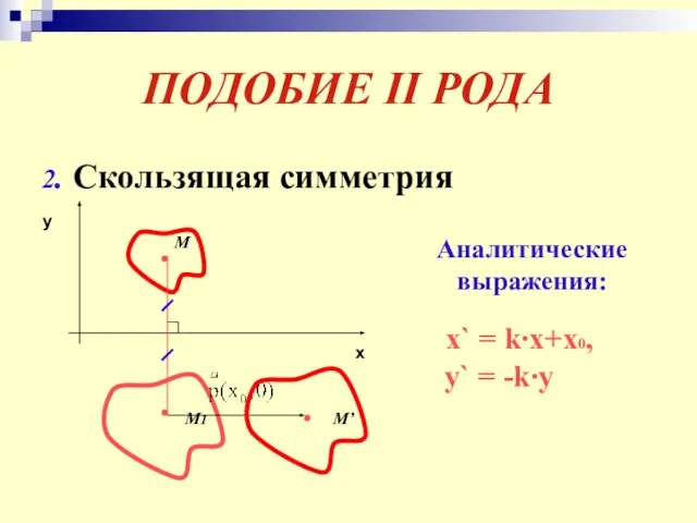 ПОДОБИЕ II РОДА 2. Скользящая симметрия x y М М1 М’ Аналитические