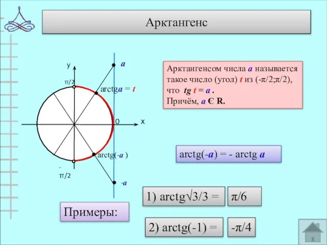 Арктангенс 0 arctgа = t Арктангенсом числа а называется такое число (угол)