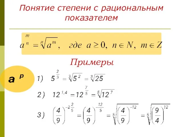 Понятие степени с рациональным показателем Примеры