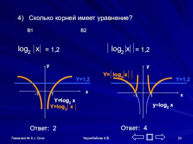 Гимназия № 8, г. Сочи Чернобабова К.В. 4) Сколько корней имеет уравнение?