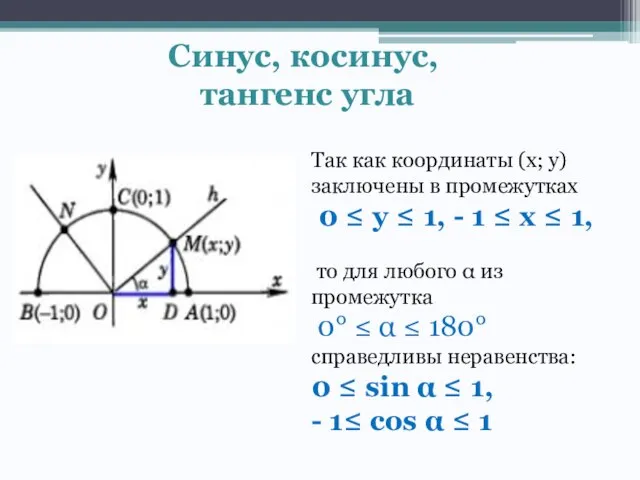 Синус, косинус, тангенс угла Так как координаты (х; у) заключены в промежутках
