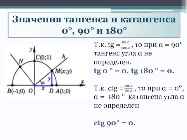 Т.к. tg = , то при  = 90 тангенс угла 
