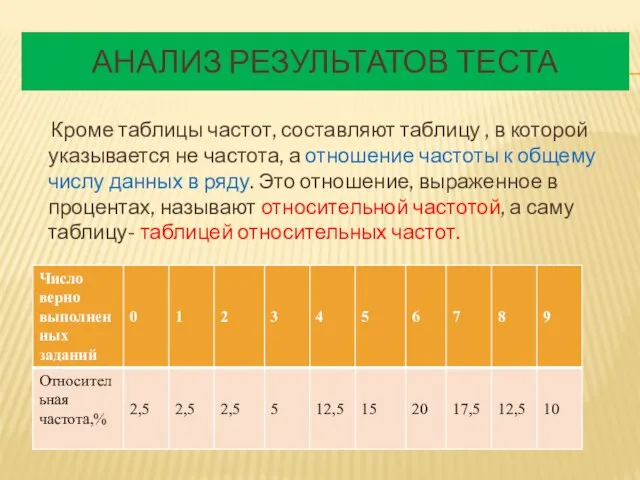 Анализ результатов теста Кроме таблицы частот, составляют таблицу , в которой указывается