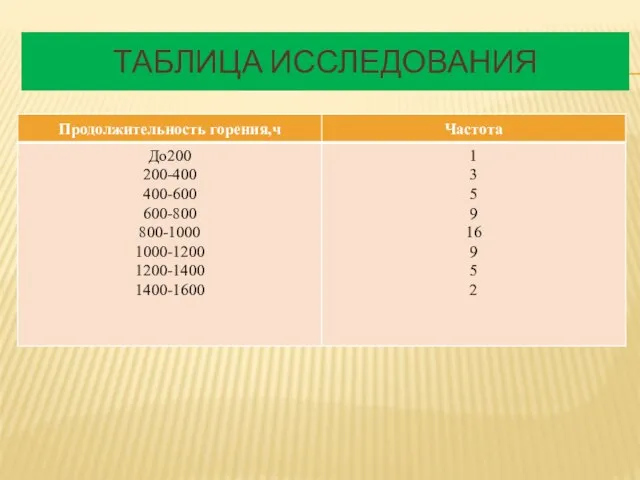 ТАБЛИЦА исследования